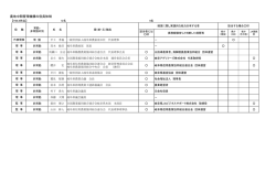 役員体制 - 農地中間管理機構｜一般社団法人 岐阜県農畜産公社