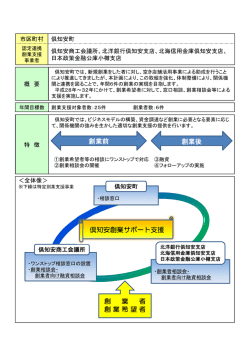 創業前 創業後 創 業 者 創業希望者 倶知安創業サポート支援