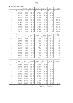 資源物収集量実績の推移(PDF文書)