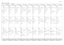 6月1日～10日分