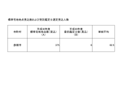 標準宅地地点見込数および受託鑑定士選定見込人数 市町村