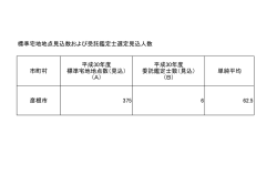 標準宅地地点見込数および受託鑑定士選定見込人数 市町村