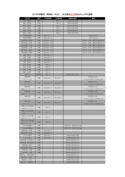 2016年受験用（現高校一年生） 私立高校出欠席加点およびNG基準
