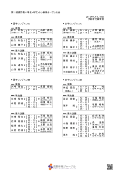 第17回全国小学生選抜ABCバドミントン長野県予選