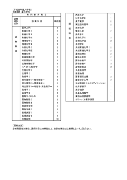 （平成28年度入学者） 別表第4 薬科学科 1 学 化 践 実 1 Ⅱ 学 化 析 分