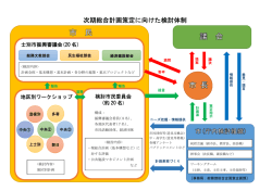 次期総合計画策定に向けた検討体制