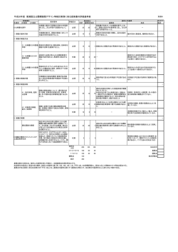 別添6 評価基準表[PDF 57.2 KB]
