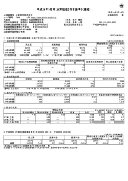 （平成28年3月期）決算短信（832KB）