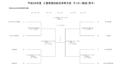 三重県高校総体 組み合せ表のダウンロード
