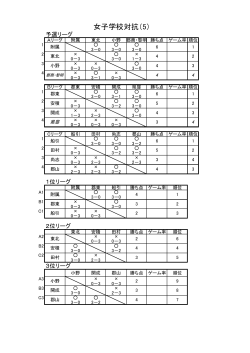 平成28年度第62回福島県高等学校体育大会県中地区大会卓球競技の