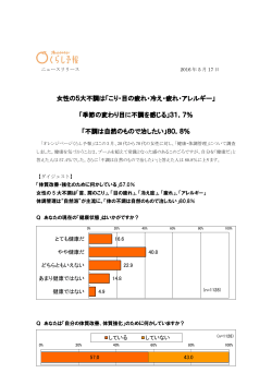 女性の5大不調は「こり・目の疲れ・冷え・疲れ・アレルギー」 「季節の