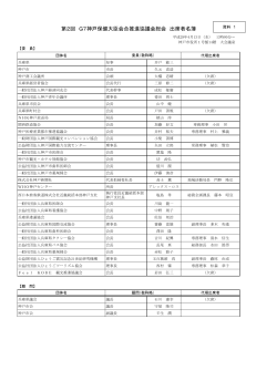 資料1 第2回 G7神戸保健大臣会合推進協議会総会 出席者名簿