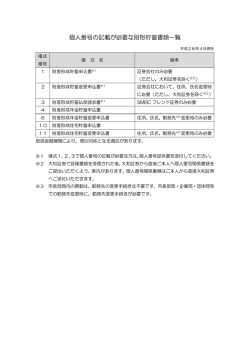 個人番号の記載が必要な財形貯蓄書類一覧