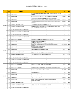 鈴木敏文奨学金給付実績（2013～2015）