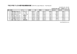 平成28年度 F3J日本選手権決勝最終成績 [2016 F3J Japan National