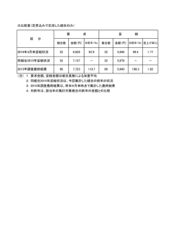 第1回比較対照表 （PDF : 49KB）