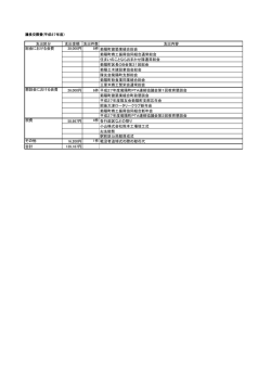 H27年度議長交際費 [PDFファイル／68KB]