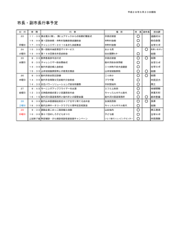 行事予定表平成28年5月23日