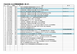 平成28年度 大分大学関係新聞記事一覧（5月）