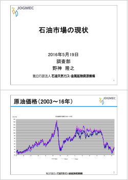 石油市場の現状