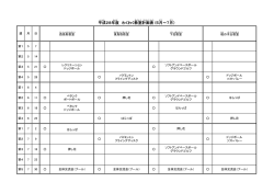 H28 5-7月計画表（PDF：58.8KB）