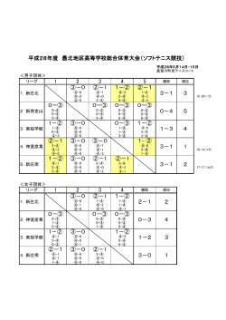 団体(男女) - 新庄地区ソフトテニス連盟