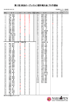 プロ予選会成績表 - 第17回奈良県オープンゴルフ選手権大会