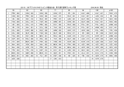 2016 リオデジャネイロオリンピック競技大会 男子選手選考ランキング表
