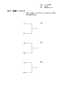 女子 決勝トーナメント