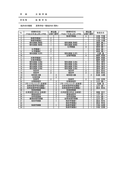 学 部 文 理 学 部 学 科 等 地 理 学 科 免許状の種類
