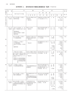 （参考資料）2. 国有財産地方審議会審議経過一覧表