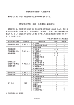 ｢甲種危険物取扱者｣ の受験資格 生物資源科学科 ｢二級・木造建築士
