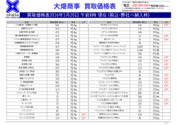 買取価格表2016年5月17日 午前8時 現在 (税込・弊社へ納入時)