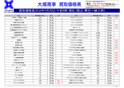 買取価格表2016年5月17日 午前8時 現在 (税込・弊社へ納入時)