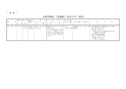 京都府職員（看護師）採用予定一覧表