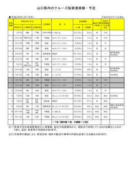 H28寄港実績・予定(H28.05.13)