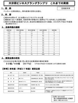 大分県ビジネスプラングランプリ これまでの実績 [PDFファイル／94KB]