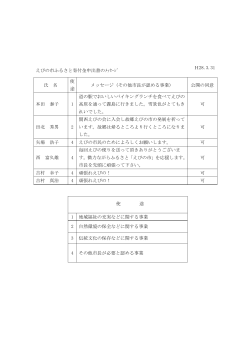 平成27年度寄附者からのメッセージ (PDFファイル/112.51