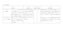 別表（第3条関係）