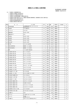 見積により策定した資材単価表(H28.5.20掲載)（PDF