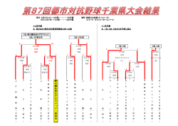 J F E 東 日 本 J R 千 葉 新 日 鐵 住 金 か ず さ マ ジ ッ ク J R 千 葉