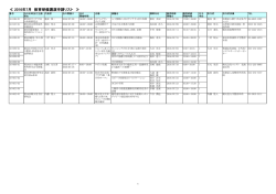 ≪ 2016年7月 教育研修講演申請リスト ≫