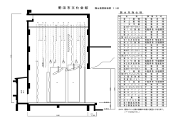 野 田 市 文 化 会 館 舞台装置断面図 1：100