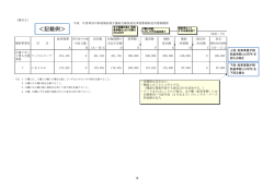 様式2の記入例（PDF）