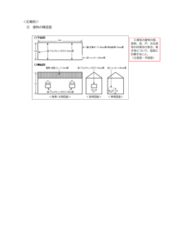 ＜記載例＞ ③ 建物の構造図