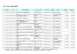 入札結果 - 鶴岡市