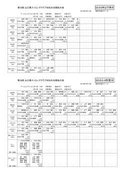 8位表 - 山口県水泳連盟