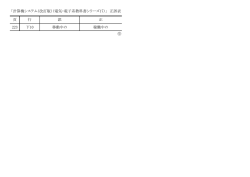 頁 行 誤 正 223 下10 移動中の 稼働中の ⑨ 「計算機システム（改訂版