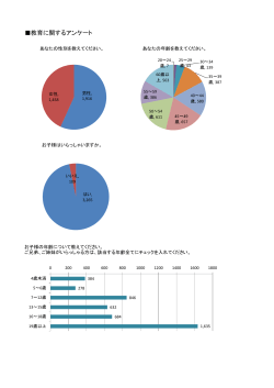 教育に関するアンケート - 個別指導塾ランキング