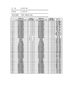 学 部 文 理 学 部 学 科 等 心 理 学 科 免許状の種類